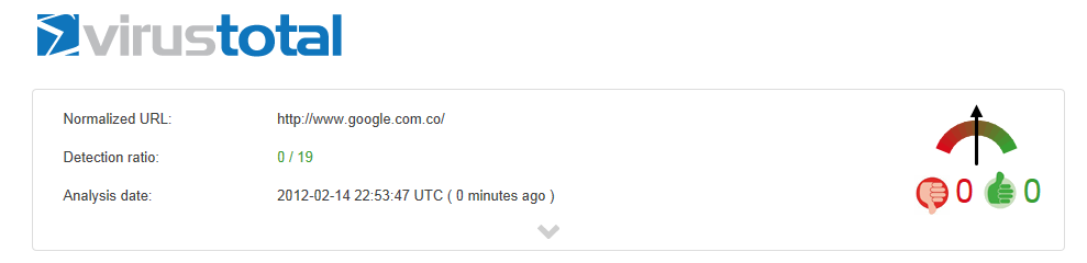 Virustotal Check for google website